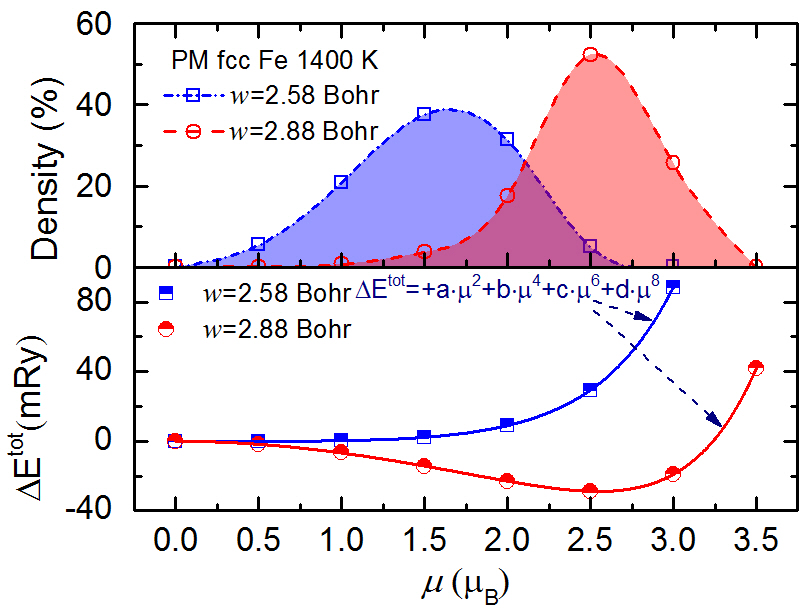 longitudinal-spin-fluctuations-kth